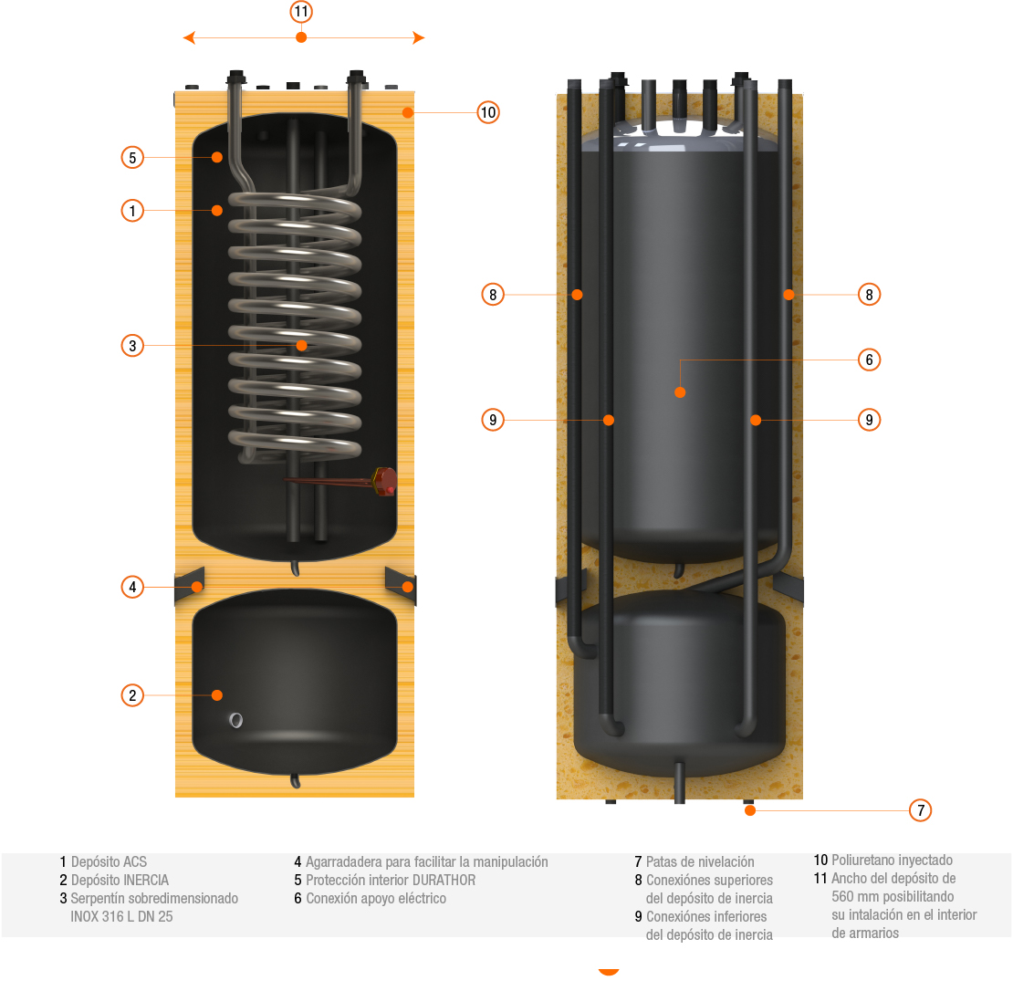 Acumulador 300 litros acs de acero inoxidable con 1 serpentín de alto  rendimiento